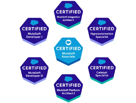 mulesoft